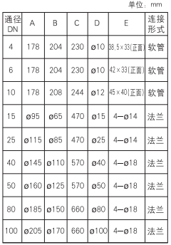 LZB玻璃转子流量计安装尺寸