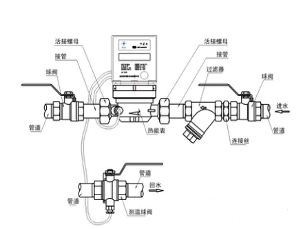 超声波热量表安装示意图