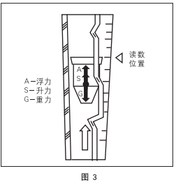 图三