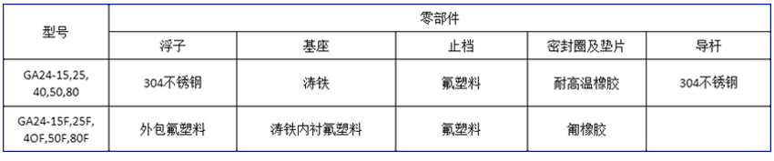 型号规格参数2