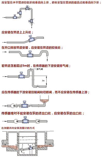 电磁流量计安装方式