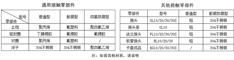 DK800玻璃转子流量计外形及安装尺寸