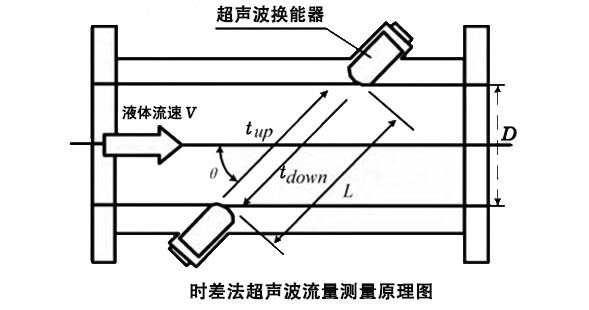 超声波水表测量原理图