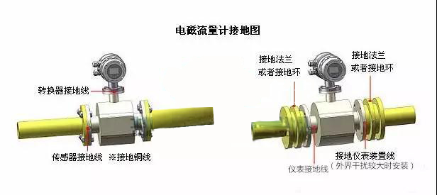 电磁流量计接地图