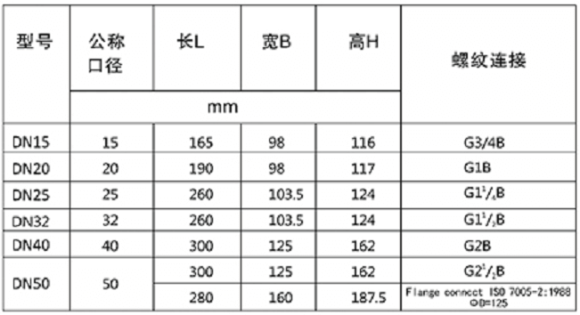 电子远传水表尺寸参数