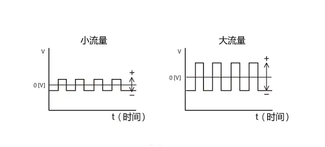 电磁流量计08181