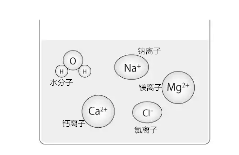 电磁流量计08184