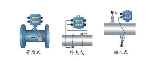 管段式、外夹式、插入式对比